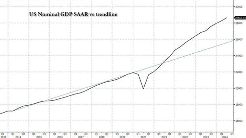 first jobs now the economy us gdp set for huge downward revision in thursdays report