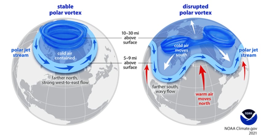 first major cold blast for us as early polar vortex disruption nears 