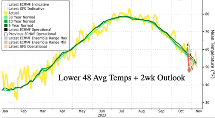 first major cold blast for us as early polar vortex disruption nears 