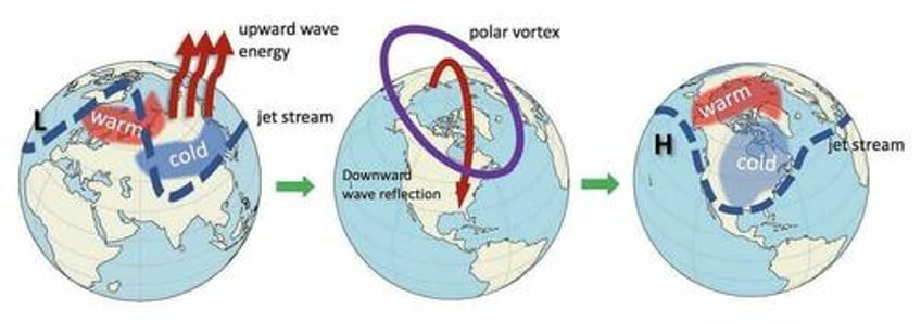 first major cold blast for us as early polar vortex disruption nears 