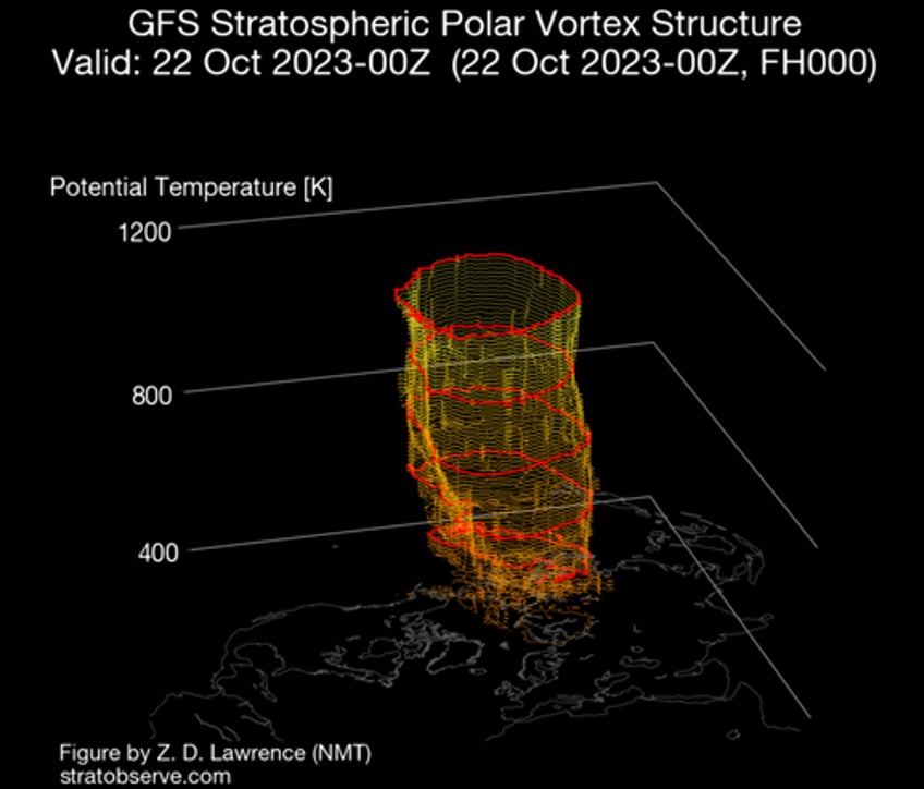 first major cold blast for us as early polar vortex disruption nears 