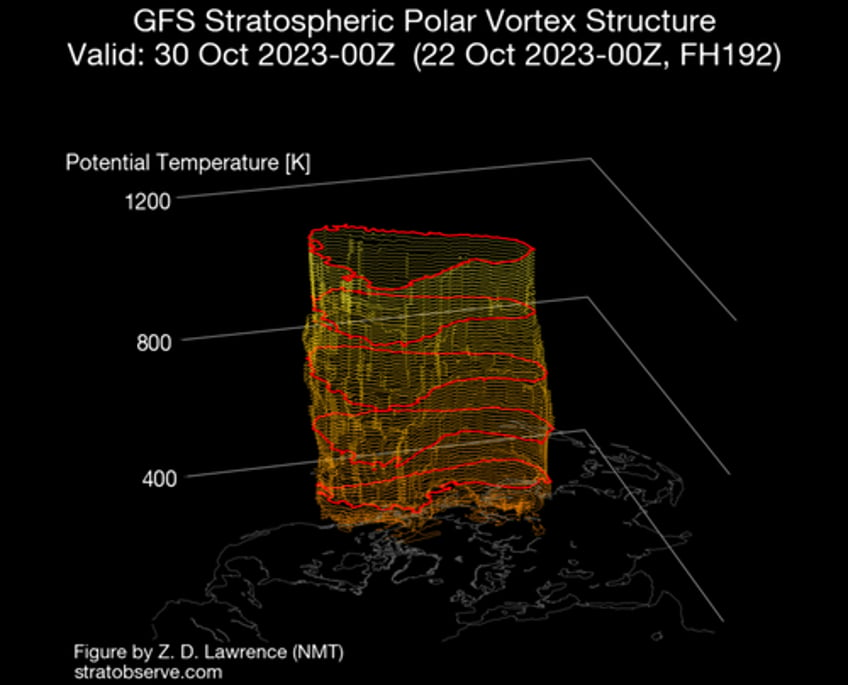 first major cold blast for us as early polar vortex disruption nears 