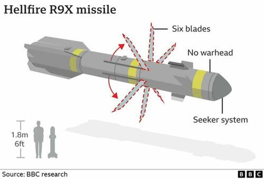 first publicly released footage shows secretive bladed hellfire missile eliminating terrorists