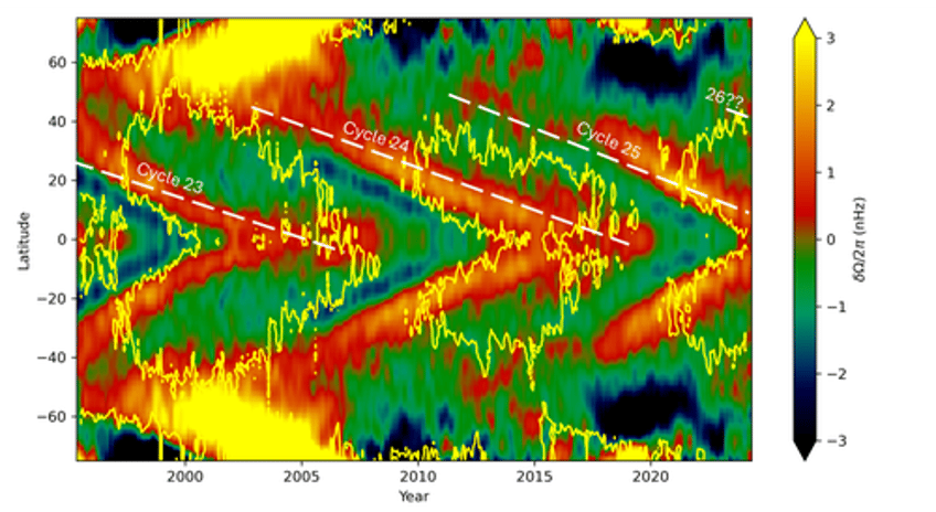 first traces of solar cycle 26 detected on sun 