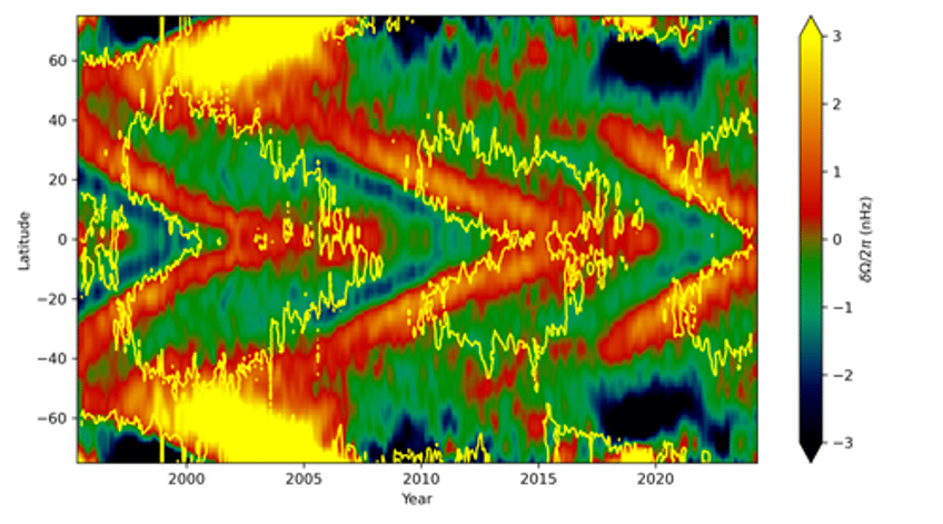 first traces of solar cycle 26 detected on sun 