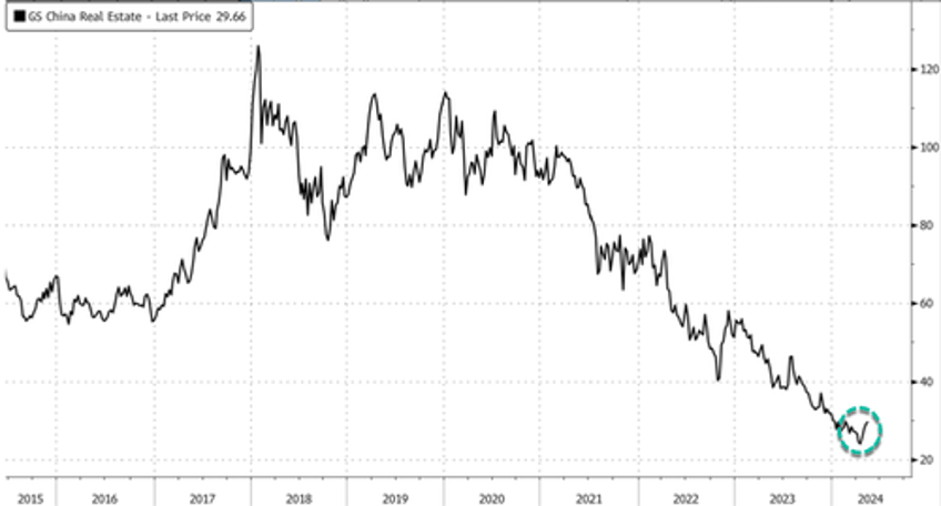 fiscal bazooka china considers buying millions of homes to save property market