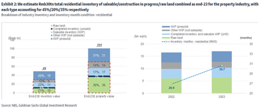 fiscal bazooka china considers buying millions of homes to save property market