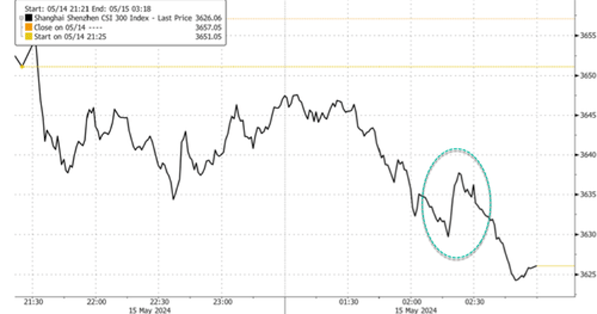 fiscal bazooka china considers buying millions of homes to save property market