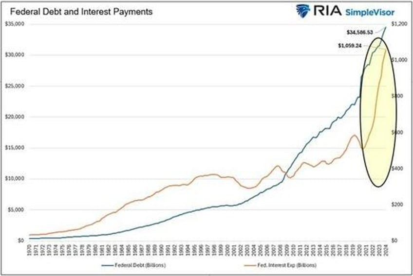 fiscal dominance is here