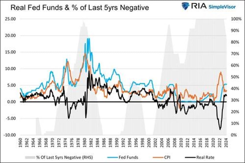 fiscal dominance is here