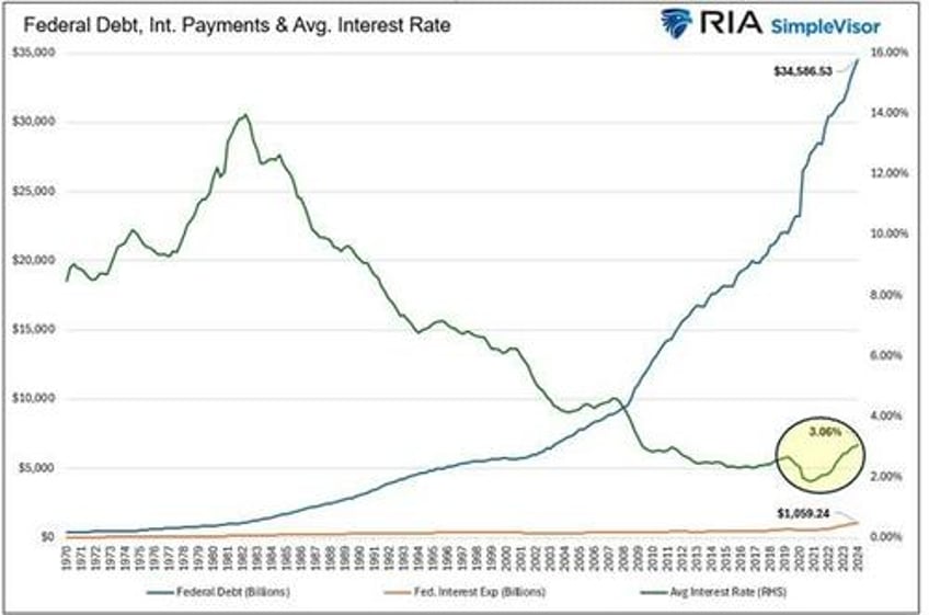 fiscal dominance is here