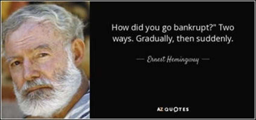 fiscal dominance steers bankers wars