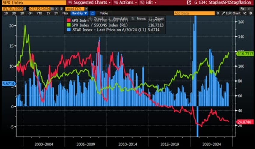 fiscal dominance steers bankers wars