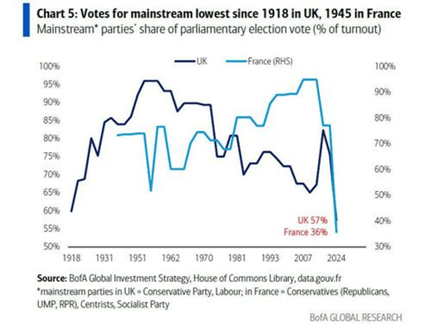 fiscal dominance steers bankers wars
