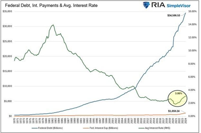 fiscal dominance steers bankers wars
