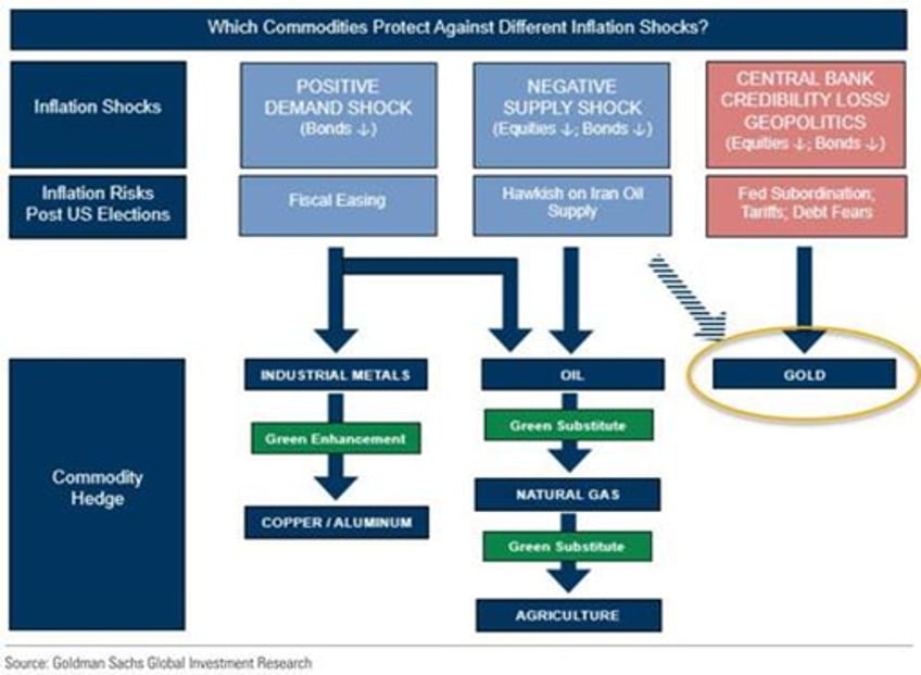 fiscal dominance steers bankers wars