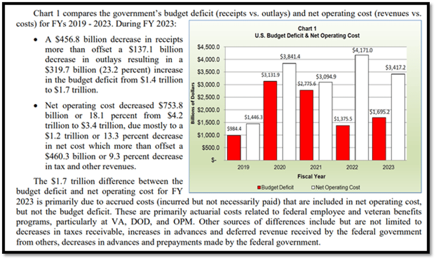 fiscal dominance steers bankers wars