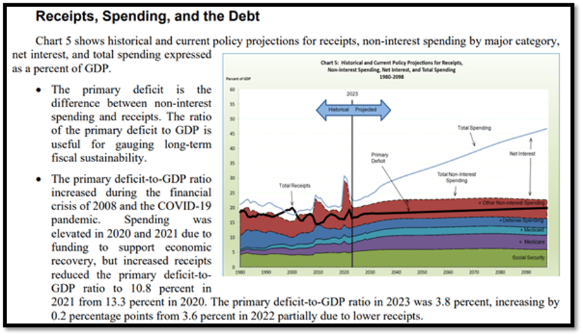 fiscal dominance steers bankers wars