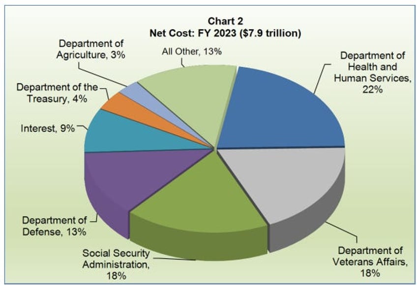 fiscal dominance steers bankers wars