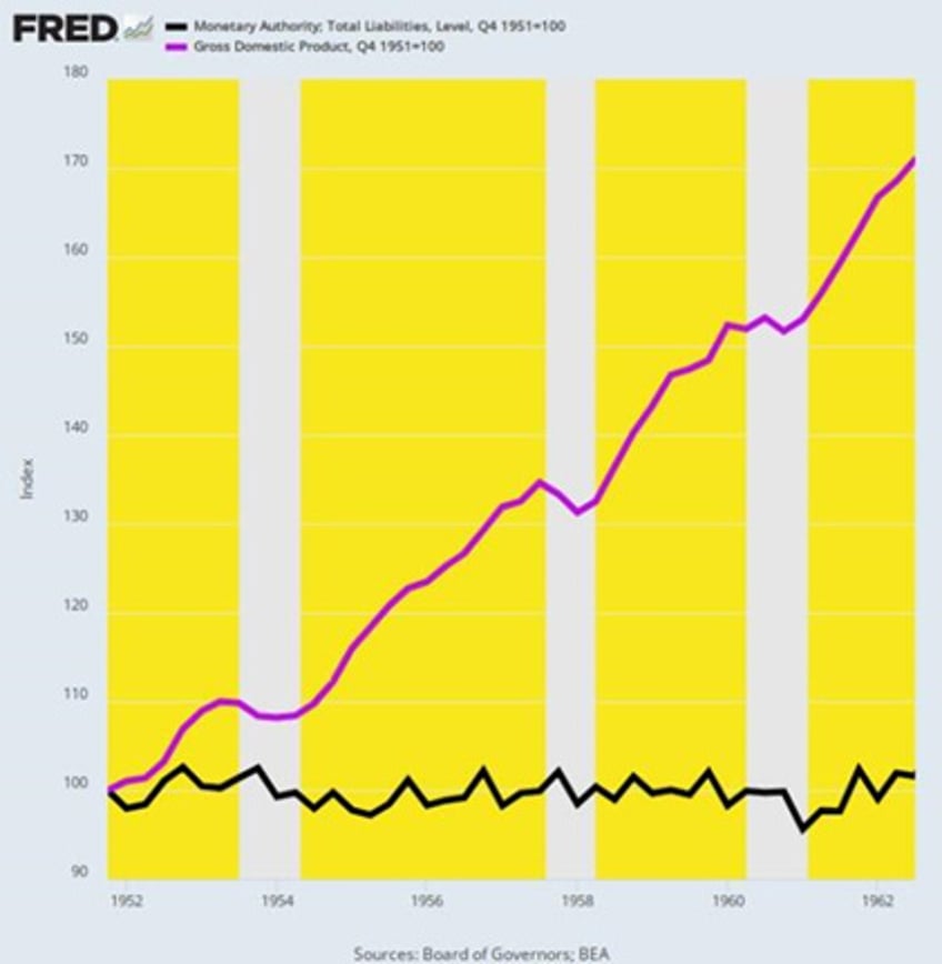 fiscal dominance steers bankers wars