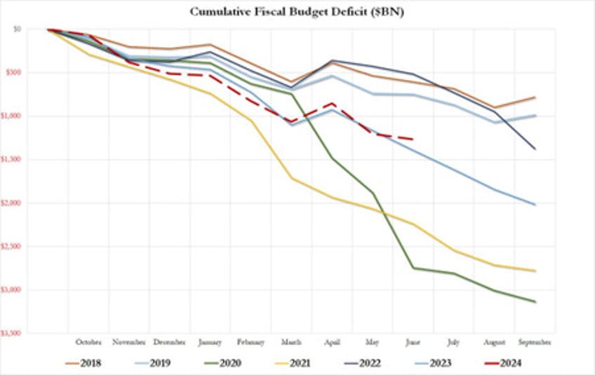 fiscal dominance steers bankers wars