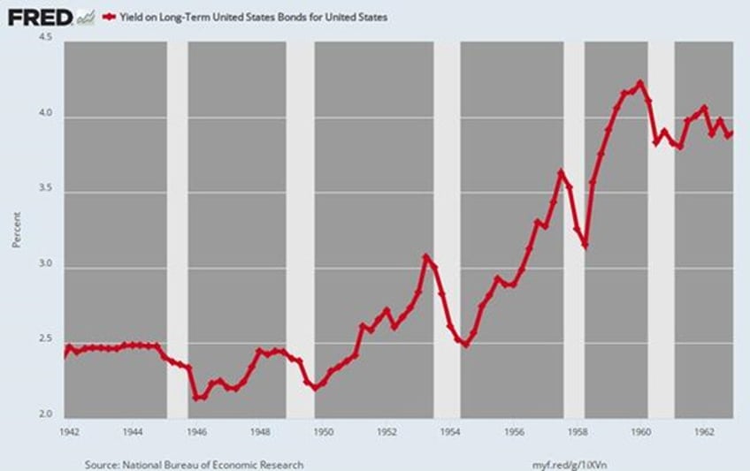 fiscal dominance steers bankers wars