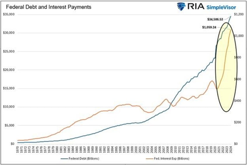 fiscal dominance steers bankers wars
