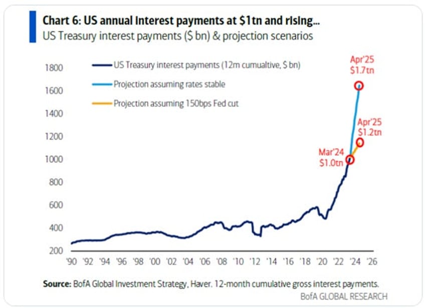 fiscal dominance steers bankers wars