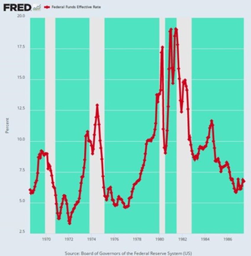 fiscal dominance steers bankers wars