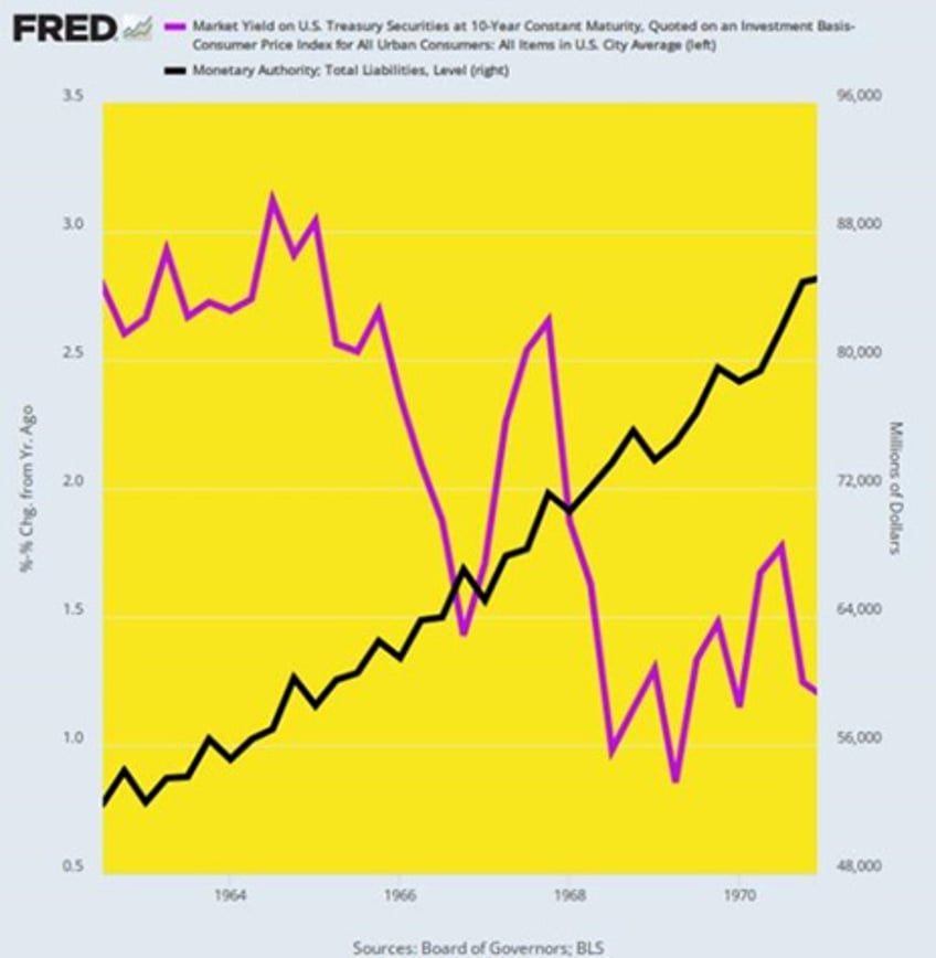 fiscal dominance steers bankers wars