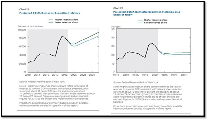 fiscal dominance steers bankers wars