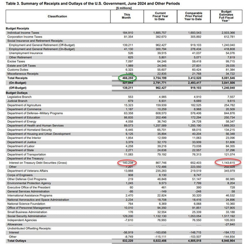 fiscal dominance steers bankers wars