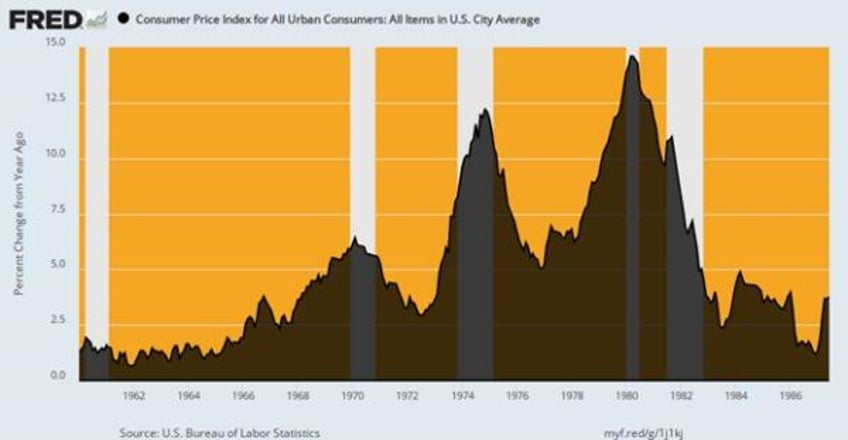 fiscal dominance steers bankers wars