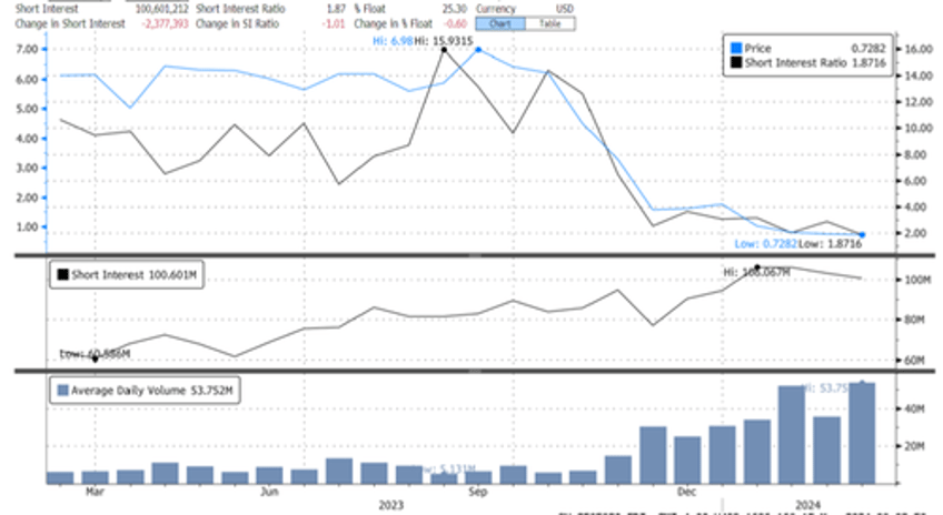 fisker shares surge on talks with large automaker following bankruptcy fears 