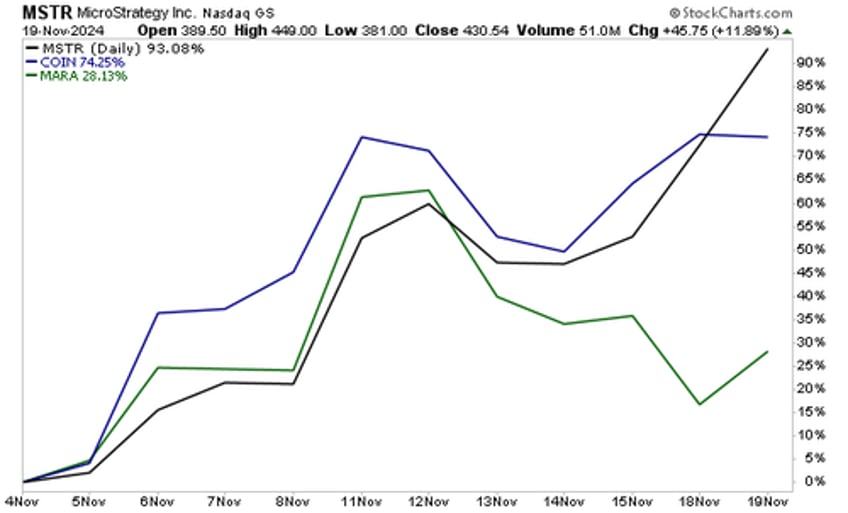 five charts that signal a new major bull market is here