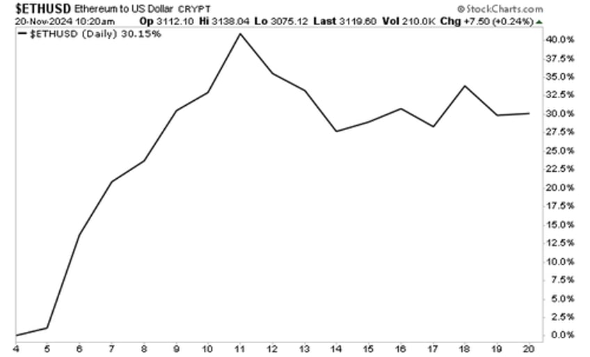 five charts that signal a new major bull market is here