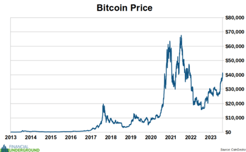 five common bitcoin misconceptions debunked