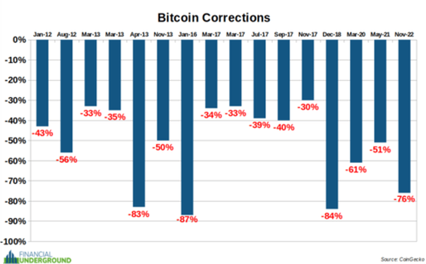 five common bitcoin misconceptions debunked