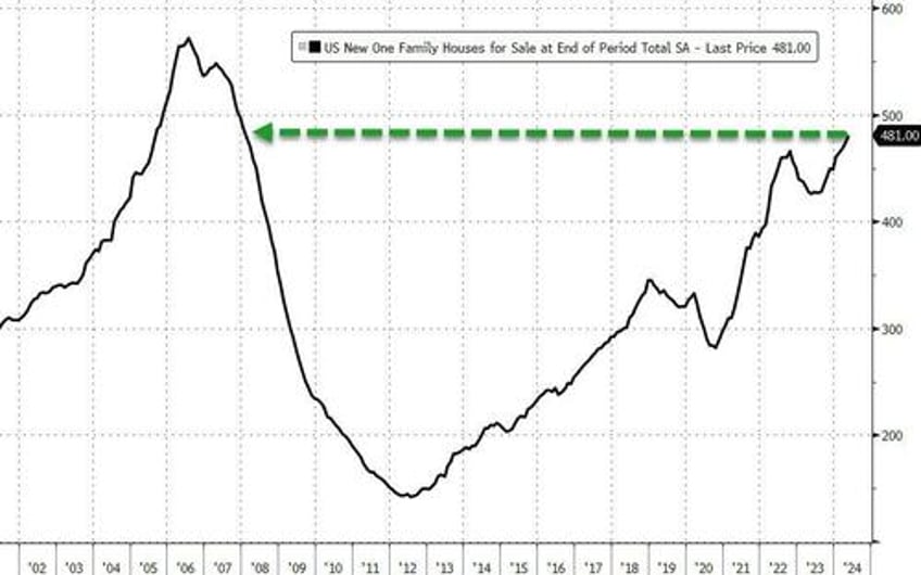 five most affordable housing markets for non homeowner households 