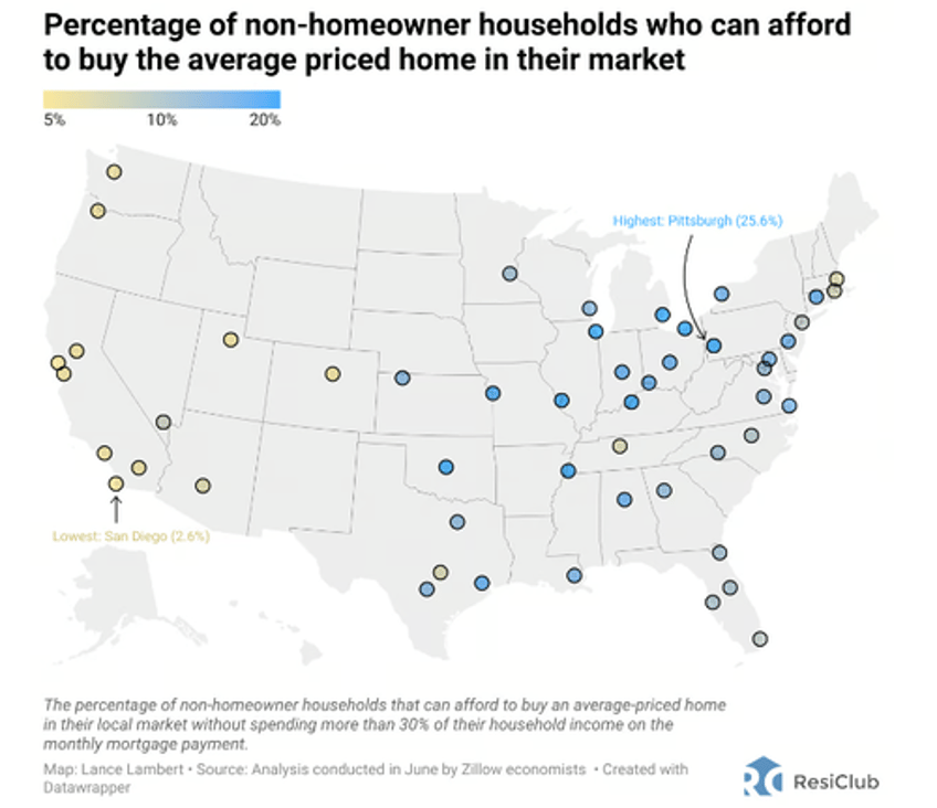 five most affordable housing markets for non homeowner households 