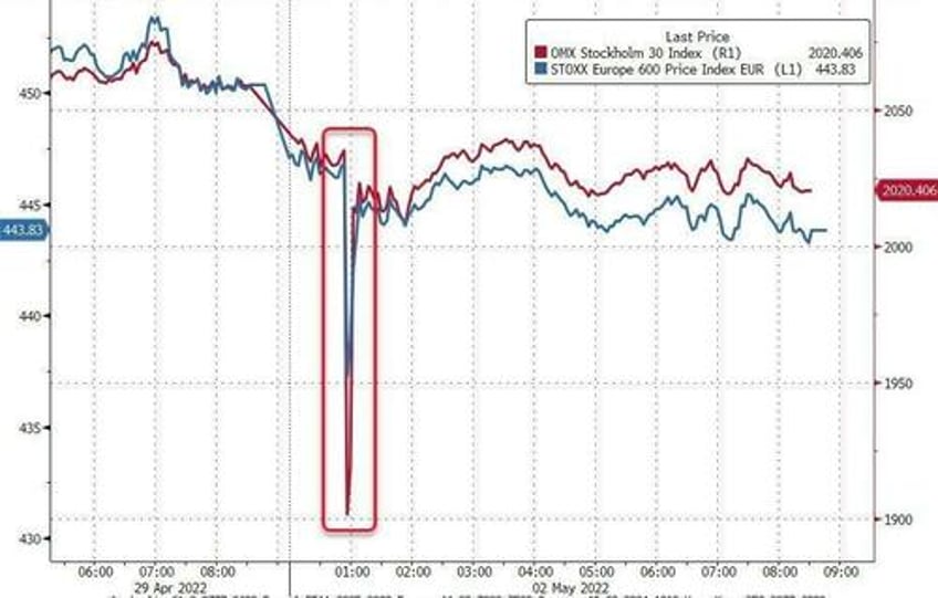 flash crash backlash citi fined 79 million for london traders 2022 european market fat finger