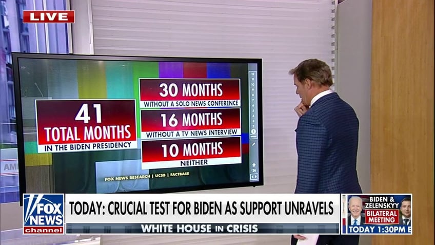 Fox News research on Biden's press presence