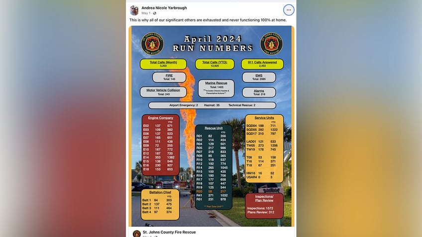 Graphic showing number of first responder calls for April.