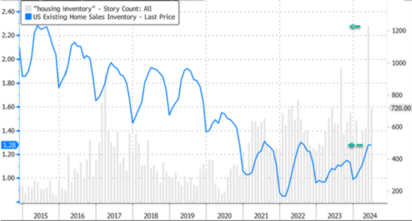 florida housing downturn keeps getting more intense by the day