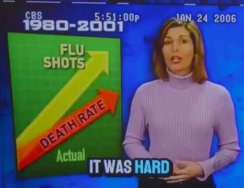 flu vaccine exposed the shocking nih discovery they dont want you to know