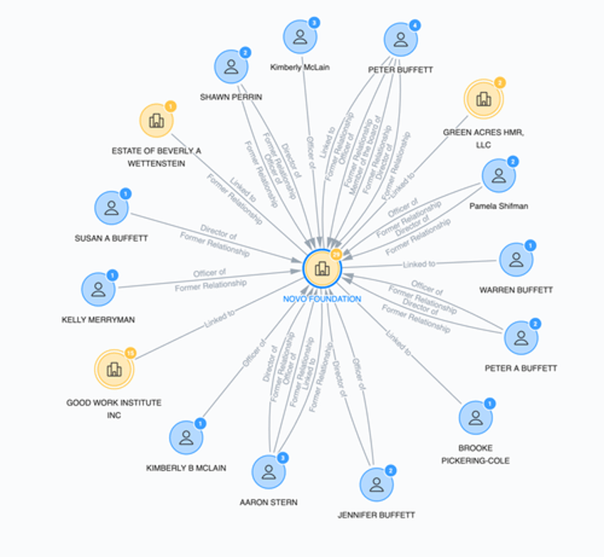 follow the money where buffetts 6 billion donation could really end up