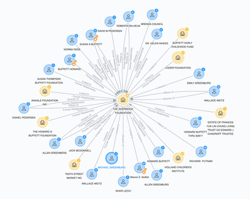 follow the money where buffetts 6 billion donation could really end up
