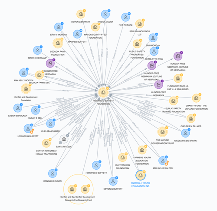 follow the money where buffetts 6 billion donation could really end up