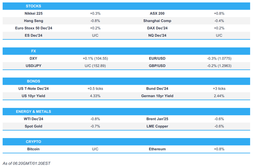 fomc cut as expected us yields pressured traders await potential chinese stimulus newsquawk europe market open