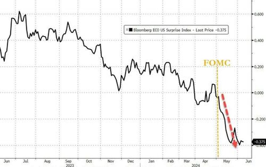 fomc holds rates as expected dot plot shifts more hawkish in 2024